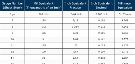 15 gauge thickness in inches